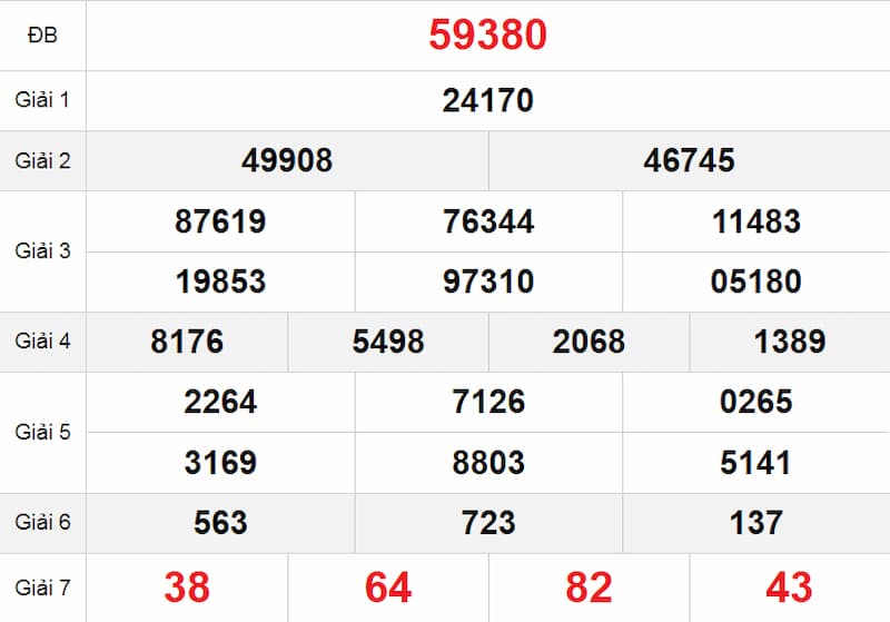 Đề về 80 hôm sau đánh con gì: Con số mang đến sự may mắn 3 Gợi ý con số đề về 80 hôm sau đánh con gì