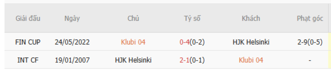 Kèo sáng Klubi vs HJK Helsinki, 16h00 ngày 24/6 5 Thành tích đối đầu gần đây Klubi vs HJK Helsinki
