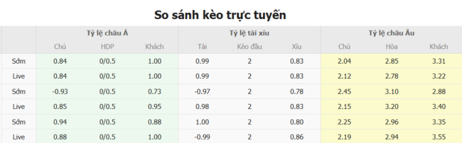 Kèo sáng Estudiantes La Plata vs Velez Sarsfield, 6h30 ngày 09/07 5 Tỷ lệ cược cực ngon cho trận Estudiantes La Plata vs Velez Sarsfield