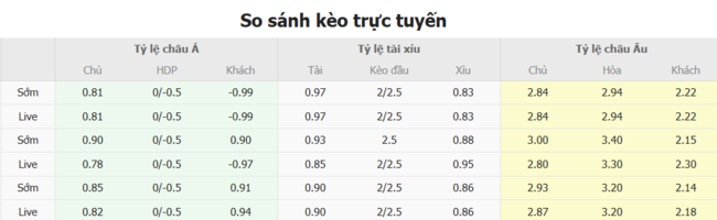 Tỷ lệ cược cực ngon cho trận Atletic Escaldes vs F91 Dudelange