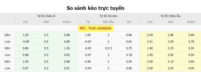 Kèo sáng Goias vs Cuiaba, 02h00 ngày 20/07 5 Tỷ lệ cược cực ngon cho trận Goias vs Cuiaba