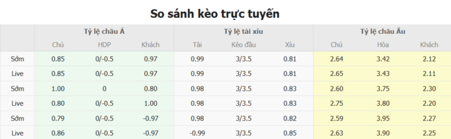 Kèo sáng Klubi 04 vs Ekenas IF – 23h00 ngày 05/07 5 Tỷ lệ cược cực ngon cho trận Klubi 04 vs Ekenas IF