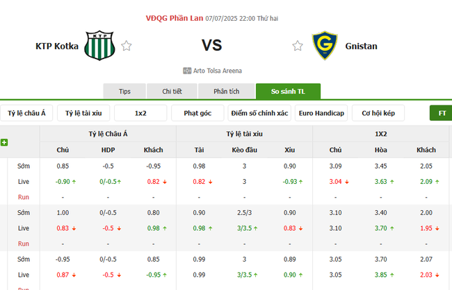 Kèo sáng KTP Kotka vs Gnistan, 22h00 ngày 07/07 5 Tỷ lệ cược cực ngon cho trận KTP Kotka vs Gnistan