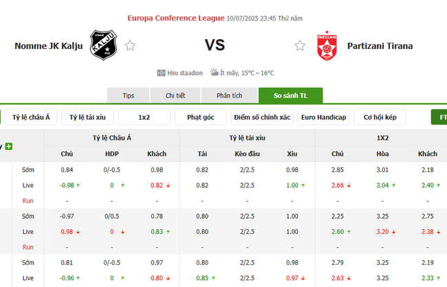 Kèo sáng Nomme JK Kalju vs Partizani Tirana, 23h45 10/07 5 Tỷ lệ cược cực ngon cho trận Nomme JK Kalju vs Partizani Tirana