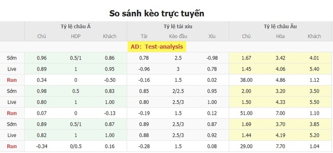 Kèo sáng Ordabasy vs Torpedo Kutaisi, 23h00 ngày 17/07 5 Tỷ lệ cược cực ngon cho trận Ordabasy vs Torpedo Kutaisi