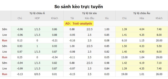 Kèo sáng Palmeiras vs Mirassol FC, 05h00 ngày 17/07 5 Tỷ lệ cược cực ngon cho trận Palmeiras vs Mirassol FC