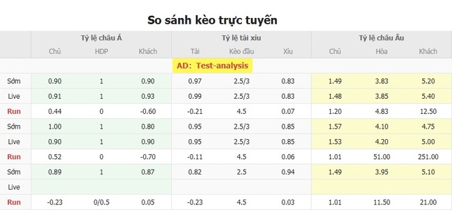 Kèo sáng Queen of South vs Edinburgh City, 01h45 16/07 4 Tỷ lệ cược cực ngon cho trận Queen of South vs Edinburgh City