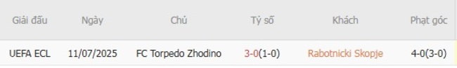 Thành tích đối đầu gần đây Rabotnicki Skopje vs FC Torpedo Zhodino