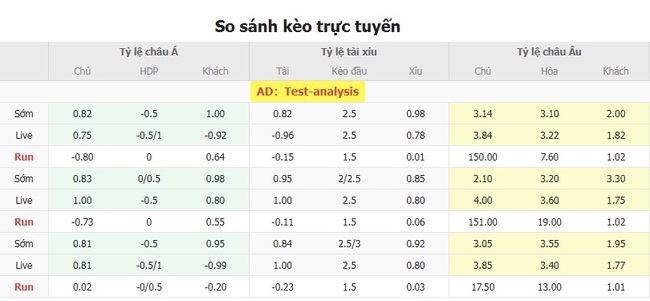 Tỷ lệ cược cực ngon cho trận Rabotnicki Skopje vs FC Torpedo Zhodino