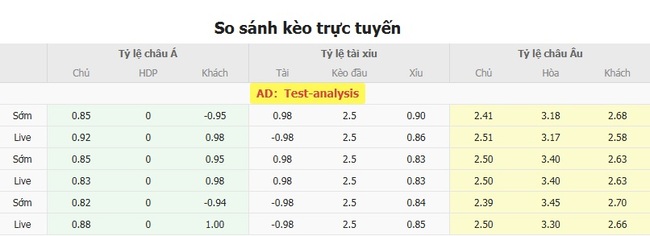 Tỷ lệ cược cực ngon cho trận Saint Gilloise vs Club Brugge
