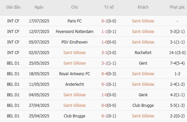 Thống kê 10 trận gần nhất của Saint Gilloise