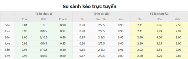 Kèo sáng St Joseph's FC vs Cliftonville, 23h00 ngày 08/07 5 Tỷ lệ cược cực ngon cho trận St Joseph's Fc vs Cliftonville
