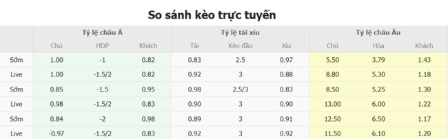 Kèo sáng Wales Nữ vs Nữ Hà Lan – 23h00 ngày 05/07 5 Tỷ lệ cược cực ngon cho trận Wales Nữ vs Nữ Hà Lan