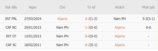 Kèo sáng Algeria vs Nam Phi – 21h00 ngày 08/08 6 Thành tích đối đầu gần đây Algeria vs Nam Phi