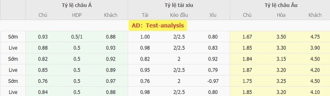 Kèo sáng Algeria vs Nam Phi – 21h00 ngày 08/08 5 Tỷ lệ cược cực ngon cho trận Algeria vs Nam Phi