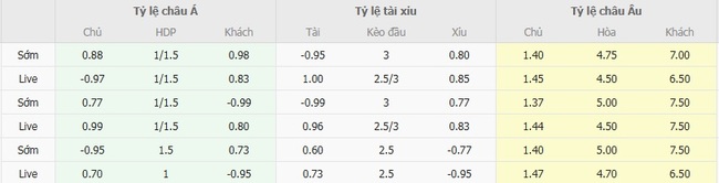 Tỷ lệ cược cực ngon cho trận Atalanta vs Pisa