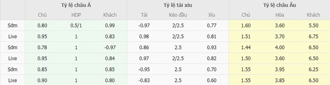 Kèo sáng Atletico Mineiro vs Godoy Cruz, 05h00 ngày 15/08 5 Tỷ lệ cược cực ngon cho trận Atletico Mineiro vs Godoy Cruz
