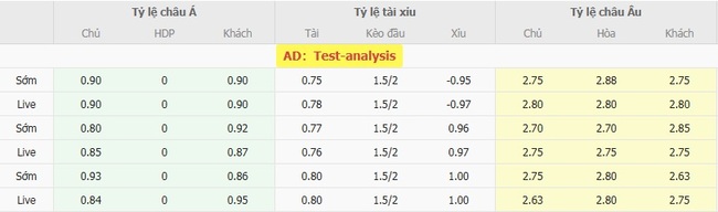 Kèo sáng Atletico Tucuman vs Newells Old Boys, 05h30 ngày 14/08 5 Tỷ lệ cược cực ngon cho trận Atletico Tucuman vs Newells Old Boys