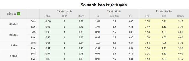 Kèo sáng Bohemians vs Drogheda United – 1h45 ngày 02/08 5 Tỷ lệ cược cực ngon cho trận Bohemians vs Drogheda United