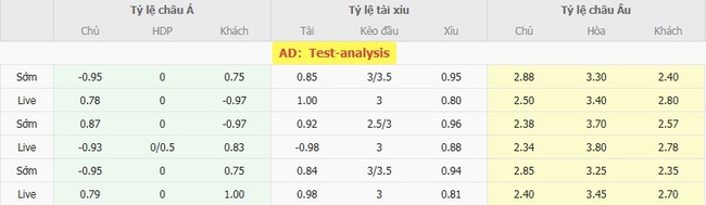 Kèo sáng Chicago Fire vs Los Angeles FC, 7h30 ngày 10/08 5 Tỷ lệ cược cực ngon cho trận Chicago Fire vs Los Angeles FC