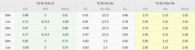 Kèo sáng Derby County vs Coventry – 18h30 ngày 16/08 5 Tỷ lệ cược cực ngon cho trận Derby County vs Coventry