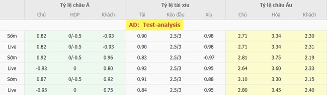 Kèo sáng FC Thun vs Lausanne Sports – 19h00 ngày 03/08 5 Tỷ lệ cược cực ngon cho trận FC Thun vs Lausanne Sports