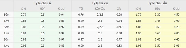 Kèo sáng Ferencvarosi TC vs Qarabag – 02h00 ngày 20/08 5 Tỷ lệ cược cực ngon cho trận Ferencvarosi TC vs Qarabag