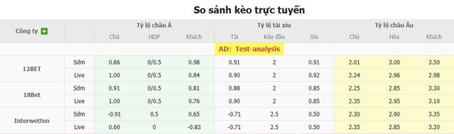 Tỷ lệ cược cực ngon cho trận Fluminense vs Internacional