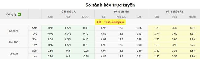 Kèo sáng Glasgow Rangers vs FC Viktoria Plzen – 01h45 ngày 06/08 5 Tỷ lệ cược cực ngon cho trận Glasgow Rangers vs FC Viktoria Plzen