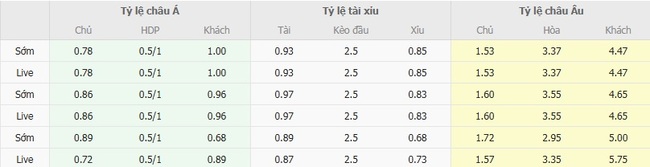 Tỷ lệ cược cực ngon cho trận Hải Phòng vs Sông Lam Nghệ An