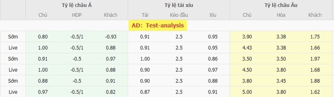Kèo sáng IFK Varnamo vs GAIS – 22h30 ngày 02/08 5 Tỷ lệ cược cực ngon cho trận IFK Varnamo vs GAIS