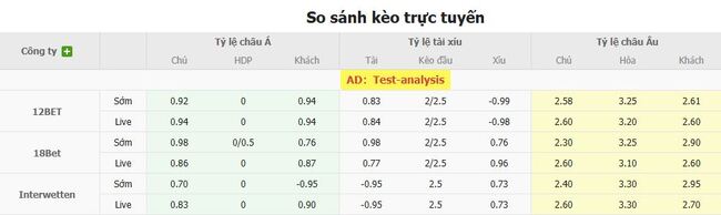 Kèo sáng Livingston vs Falkirk, 21h00 ngày 09/08 5 Tỷ lệ cược cực ngon cho trận Livingston vs Falkirk