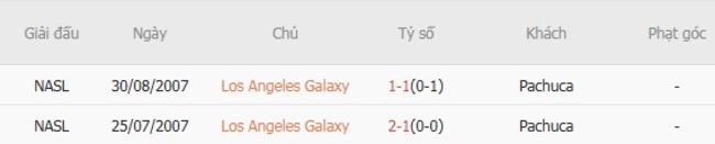 Kèo sáng Los Angeles Galaxy vs Pachuca, 10h45 ngày 21/08 6 Thành tích đối đầu gần đây Los Angeles Galaxy vs Pachuca