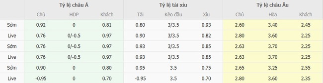 Kèo sáng Los Angeles Galaxy vs Pachuca, 10h45 ngày 21/08 5 Tỷ lệ cược cực ngon cho trận Los Angeles Galaxy vs Pachuca
