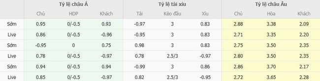 Kèo sáng Odense BK vs Aarhus AGF – 00h00 ngày 19/08 5 Tỷ lệ cược cực ngon cho trận Odense BK vs Aarhus AGF