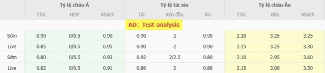 Kèo sáng Paysandu (PA) vs Vila Nova (GO) – 07h30 ngày 12/08 5 Tỷ lệ cược cực ngon cho trận Paysandu (PA) vs Vila Nova (GO)