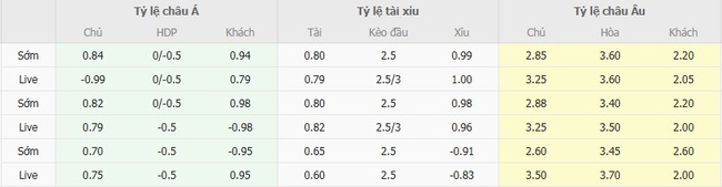 Tỷ lệ cược cực ngon cho trận Saarbrucken vs FC Magdeburg