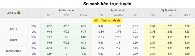 Kèo sáng San Lorenzo vs Velez Sarsfield, 05h00 ngày 08/08 5 Tỷ lệ cược cực ngon cho trận San Lorenzo vs Velez Sarsfield