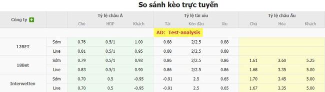 Tỷ lệ cược cực ngon cho trận Sanfrecce Hiroshima vs Shimizu S-Pulse