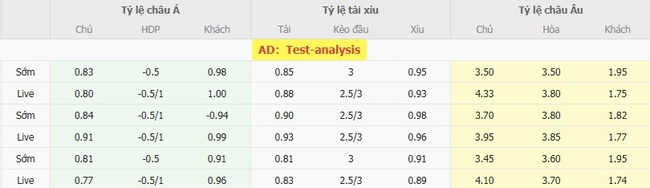 Kèo sáng Santos Laguna vs Chivas Guadalajara – 09h00 ngày 10/08 5 Tỷ lệ cược cực ngon cho trận Santos Laguna vs Chivas Guadalajara