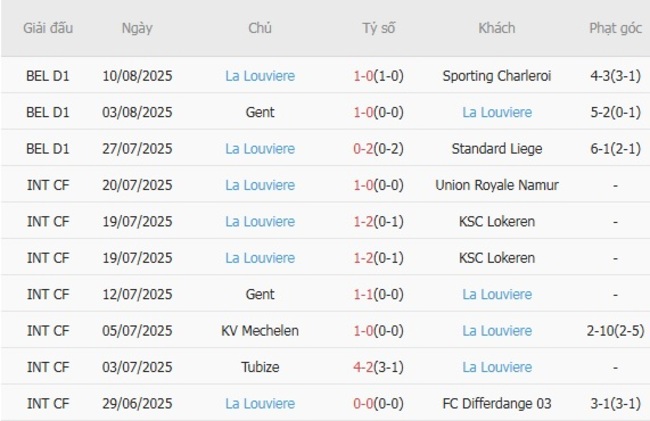 Kèo sáng St.-Truidense VV vs La Louviere, 23h30 ngày 17/08 3 Thống kê 10 trận gần nhất của La Louviere