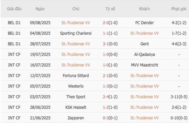 Kèo sáng St.-Truidense VV vs La Louviere, 23h30 ngày 17/08 5 Thống kê 10 trận gần nhất của St.-Truidense VV