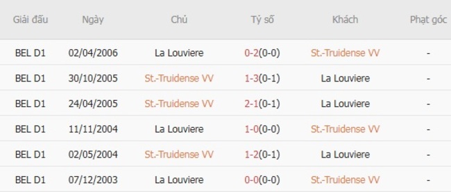 Kèo sáng St.-Truidense VV vs La Louviere, 23h30 ngày 17/08 6 Thành tích đối đầu gần đây St.-Truidense VV vs La Louviere