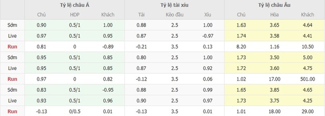 Kèo sáng St.-Truidense VV vs La Louviere, 23h30 ngày 17/08 4 Tỷ lệ cược cực ngon cho trận St.-Truidense VV vs La Louviere