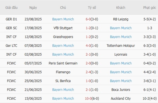 Kèo sáng SV Wehen Wiesbaden vs Bayern Munich – 01h45 ngày 28/08 4 nhan dinh sv wehen wiesbaden vs bayern munich 1