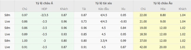 Kèo sáng SV Wehen Wiesbaden vs Bayern Munich – 01h45 ngày 28/08 5 nhan dinh sv wehen wiesbaden vs bayern munich 3
