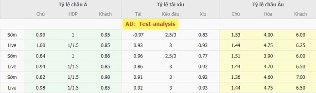 Tỷ lệ cược cực ngon cho trận Swansea City vs Crawley Town