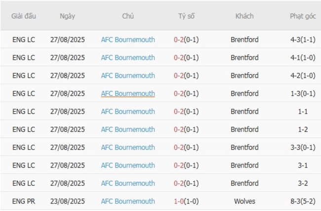 nhan dinh tottenham hotspur vs afc bournemouth 1