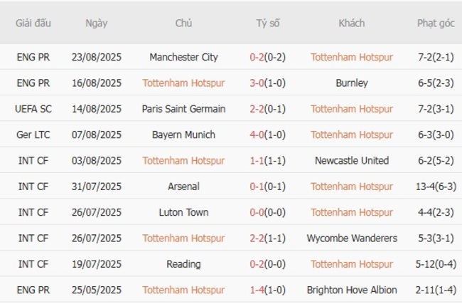 nhan dinh tottenham hotspur vs afc bournemouth 2