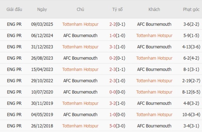 nhan dinh tottenham hotspur vs afc bournemouth 3